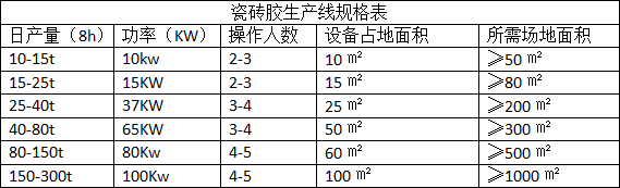 瓷砖胶生产线规格表